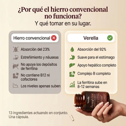 FerraVital™ Ferritin Support